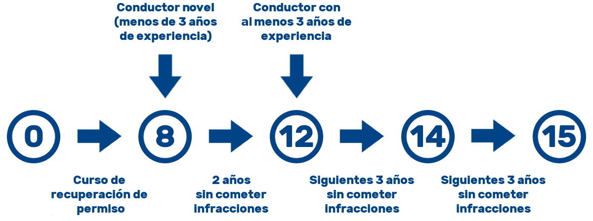 Gráfico de puntos